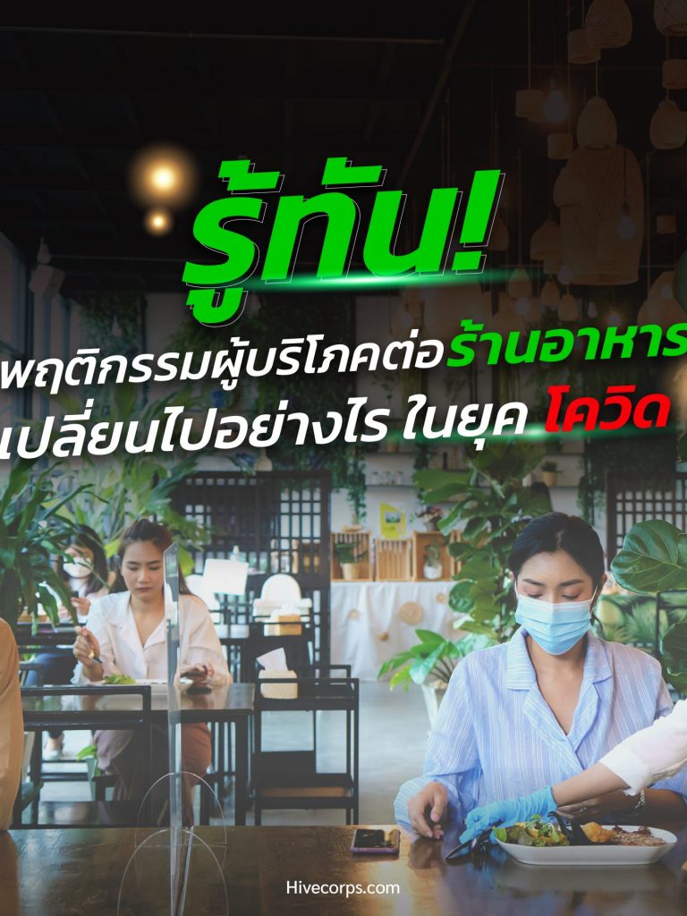 รู้ทัน ! พฤติกรรมผู้บริโภคต่อร้านอาหาร เปลี่ยนไปอย่างไร ? ในยุคโควิด รู้ทัน ! พฤติกรรมผู้บริโภคต่อร้านอาหาร เปลี่ยนไปอย่างไร ? ในยุคโควิด
